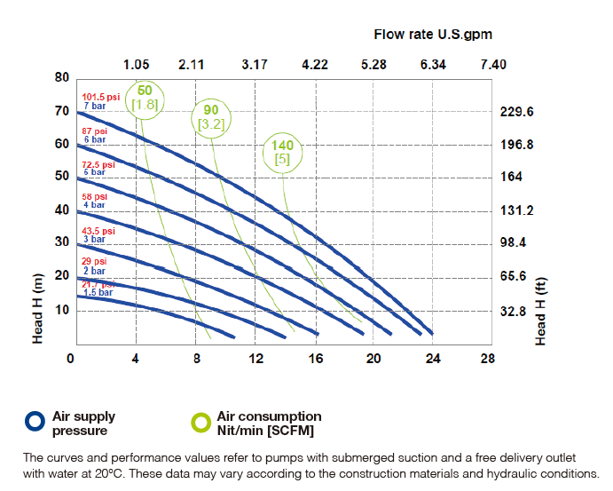 L10 Performance